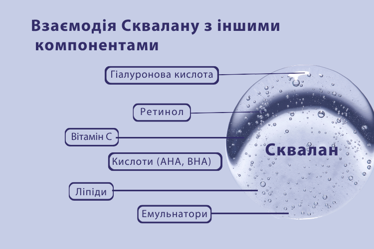 як сквалан взаєможіє з іншими косметичними активами
