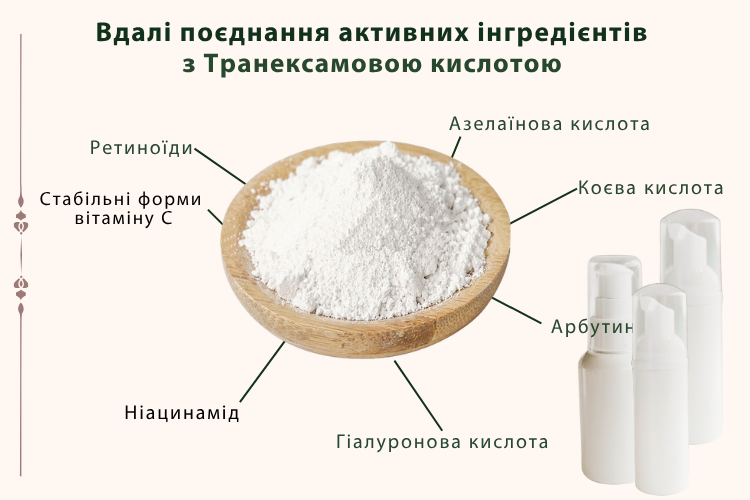 С какими компонентами хорошо сочетается транексамовая кислота